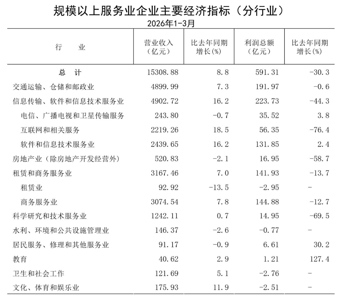 行业洞察 | “双擎驱动”上海服务步入“快车道”，扩能提质仍需补短板