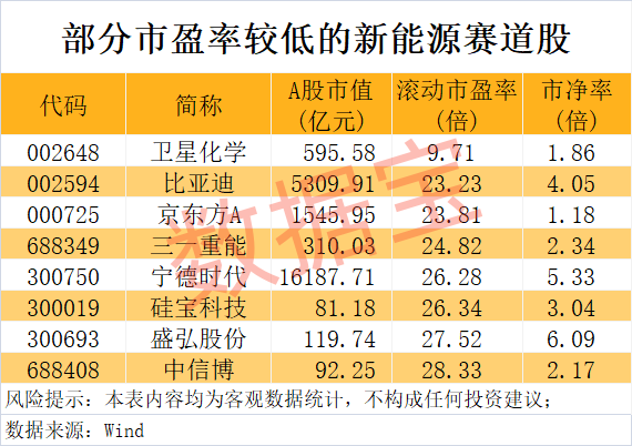 最新高增长潜力的新能源赛道股 31股获机构扎堆看好