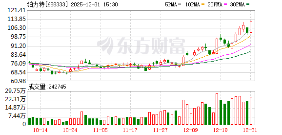 突发利空!铂力特被证监会立案!多只商业航天概念牛股“出事”