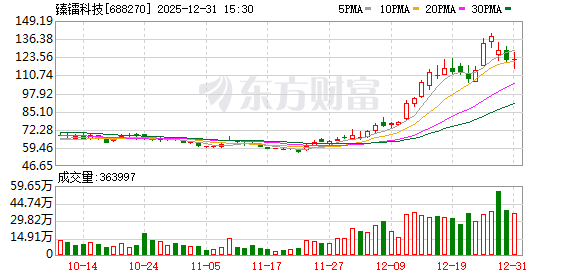 突发利空!铂力特被证监会立案!多只商业航天概念牛股“出事”