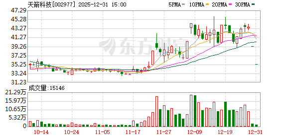 突发利空!铂力特被证监会立案!多只商业航天概念牛股“出事”