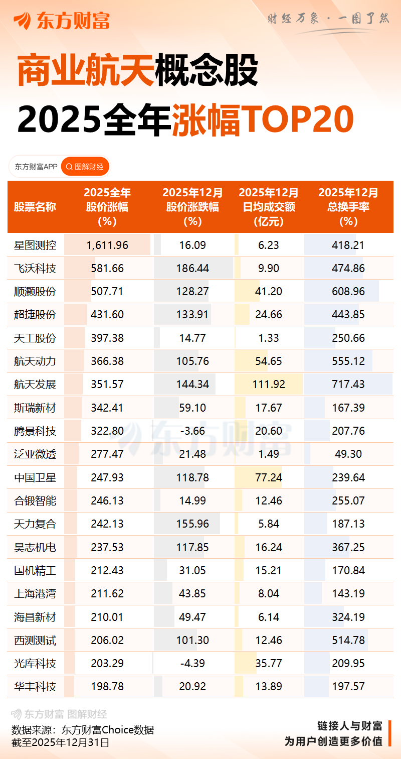 突发利空!铂力特被证监会立案!多只商业航天概念牛股“出事”