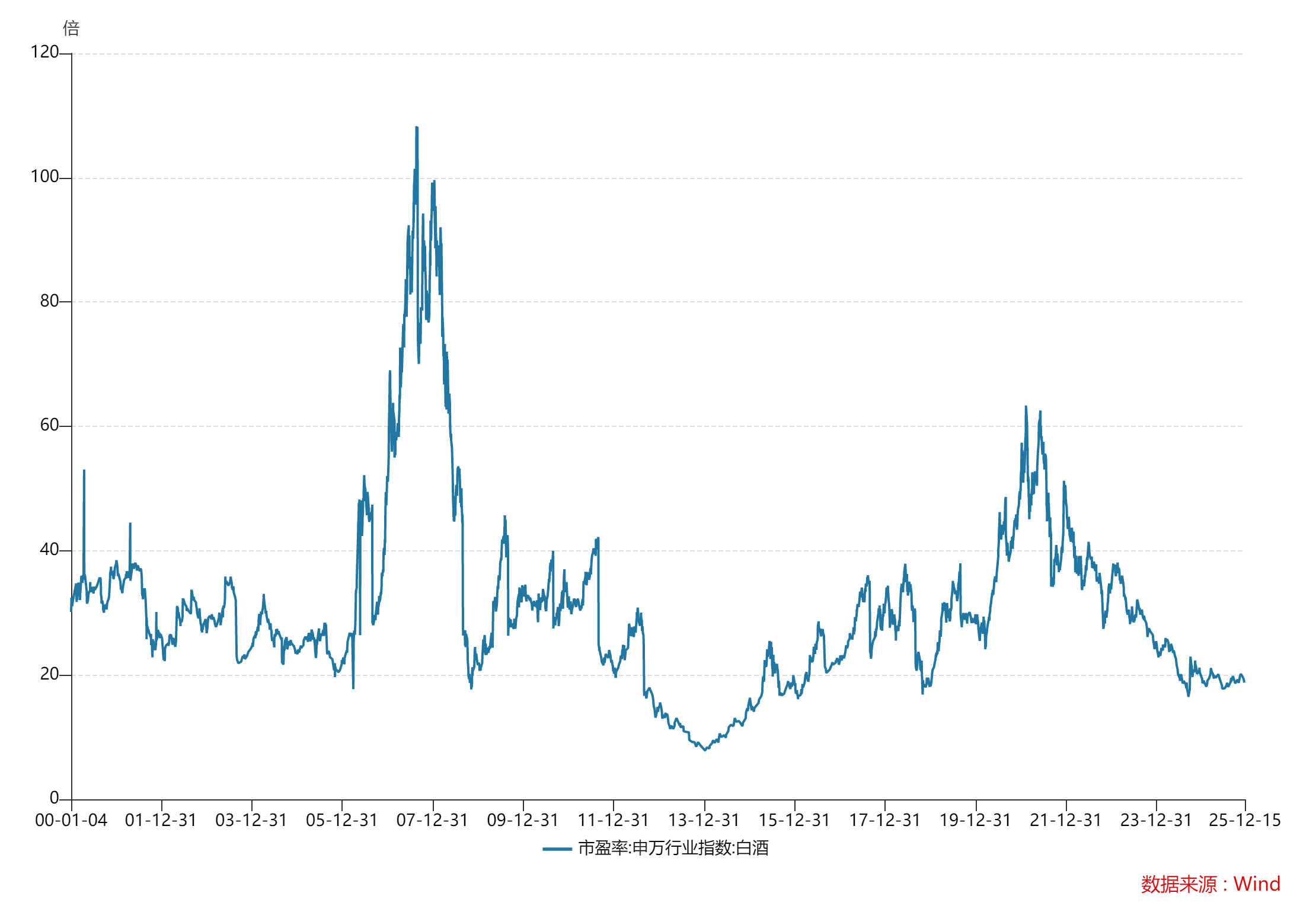 连跌五年 曾经的优等生白酒怎么了?行业何时能走出调整泥潭