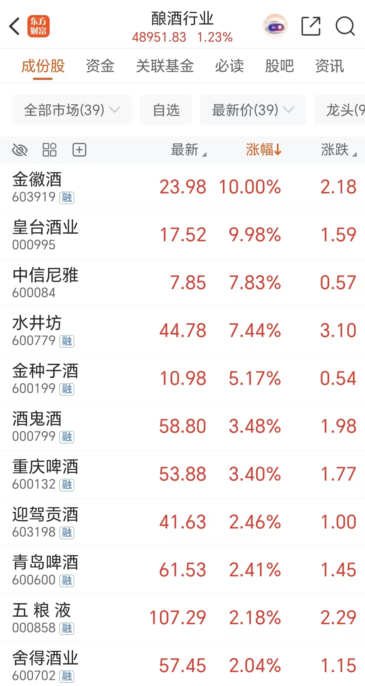 刚刚!金银跌幅快速收窄