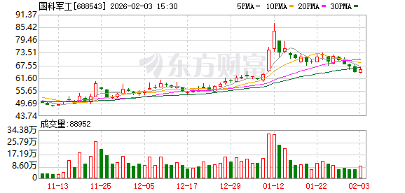 布局“商业航天”？国科军工被监管警示