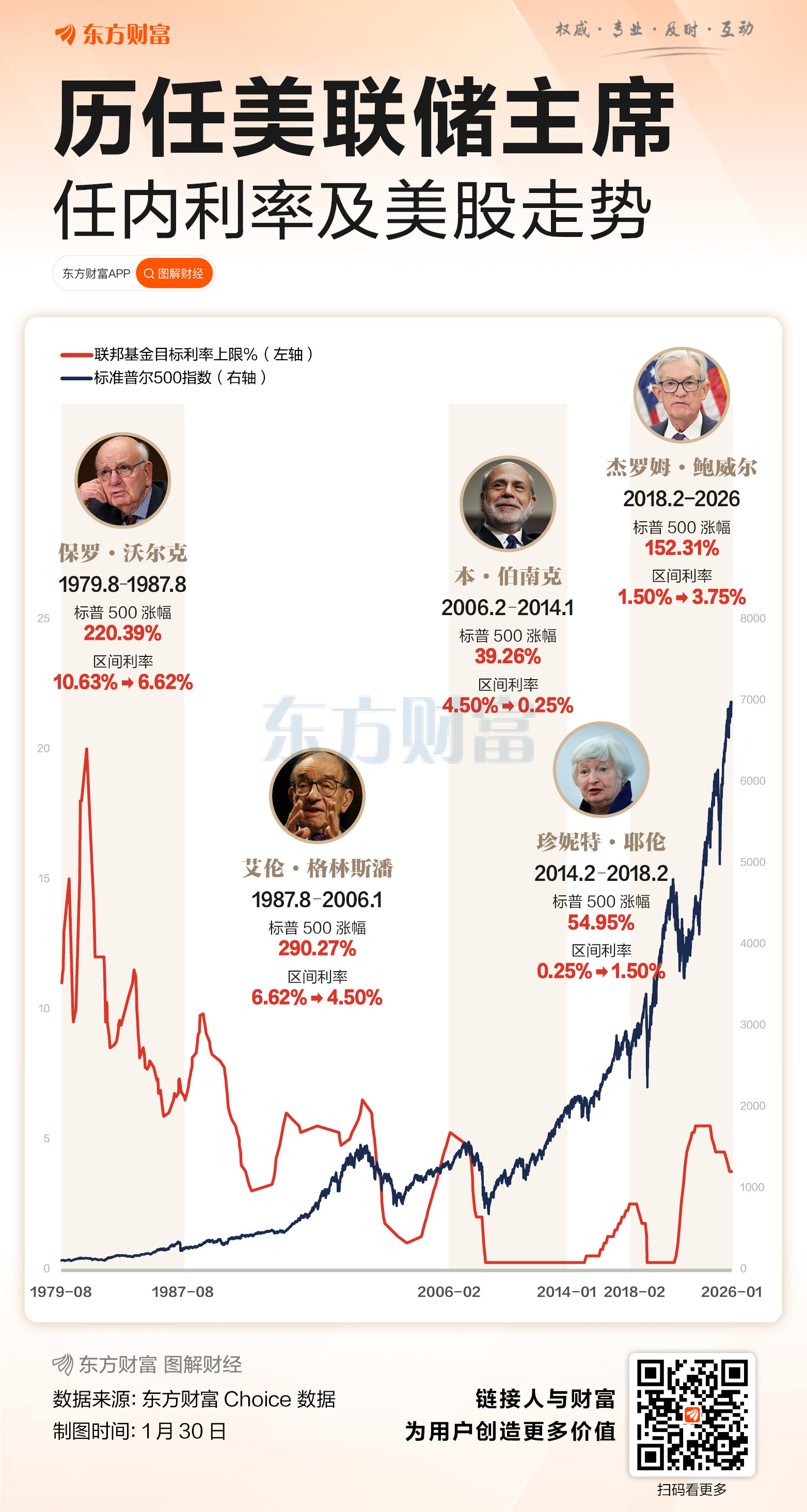 特朗普提名美联储新主席!美元强 金价跌 人民币走势不改