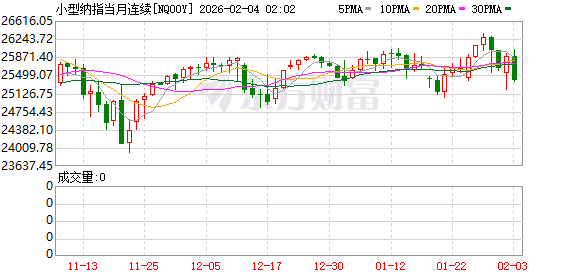 美股盘前:三大股指期货齐跌 特朗普豪掷120亿启动“金库计划”