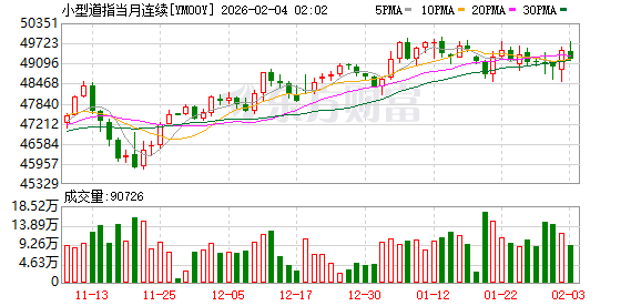 美股盘前:三大股指期货齐跌 特朗普豪掷120亿启动“金库计划”