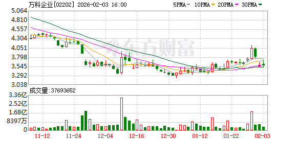两年累计亏损额远超公司总市值!万科2025年预亏820亿 深铁300亿输血难破局
