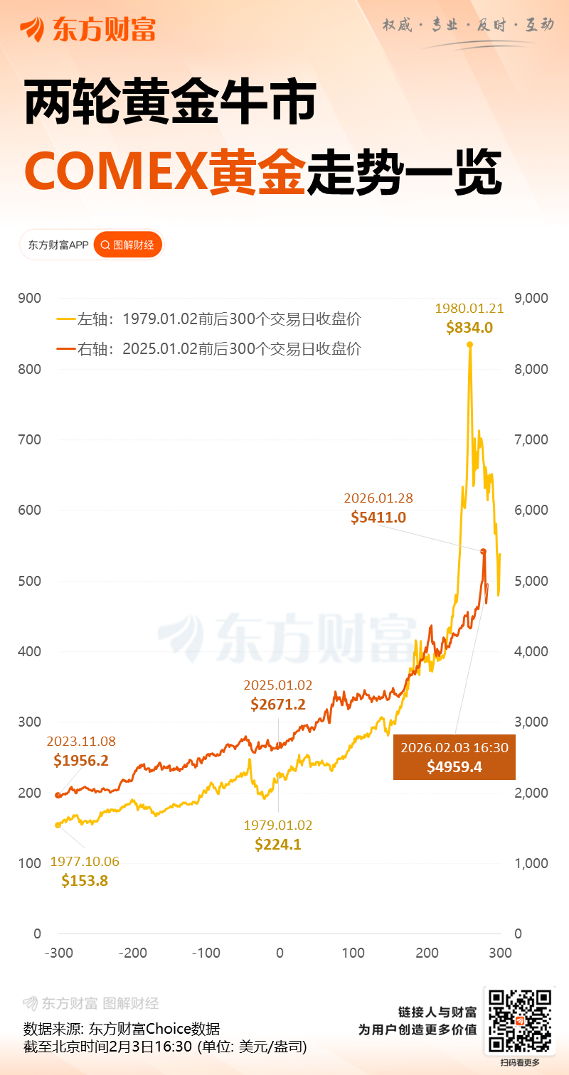 突发!黄金、白银全线暴涨!上金所紧急通知!