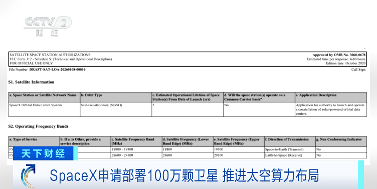 马斯克大动作！SpaceX申请部署100万颗卫星！重磅数据首次曝光
