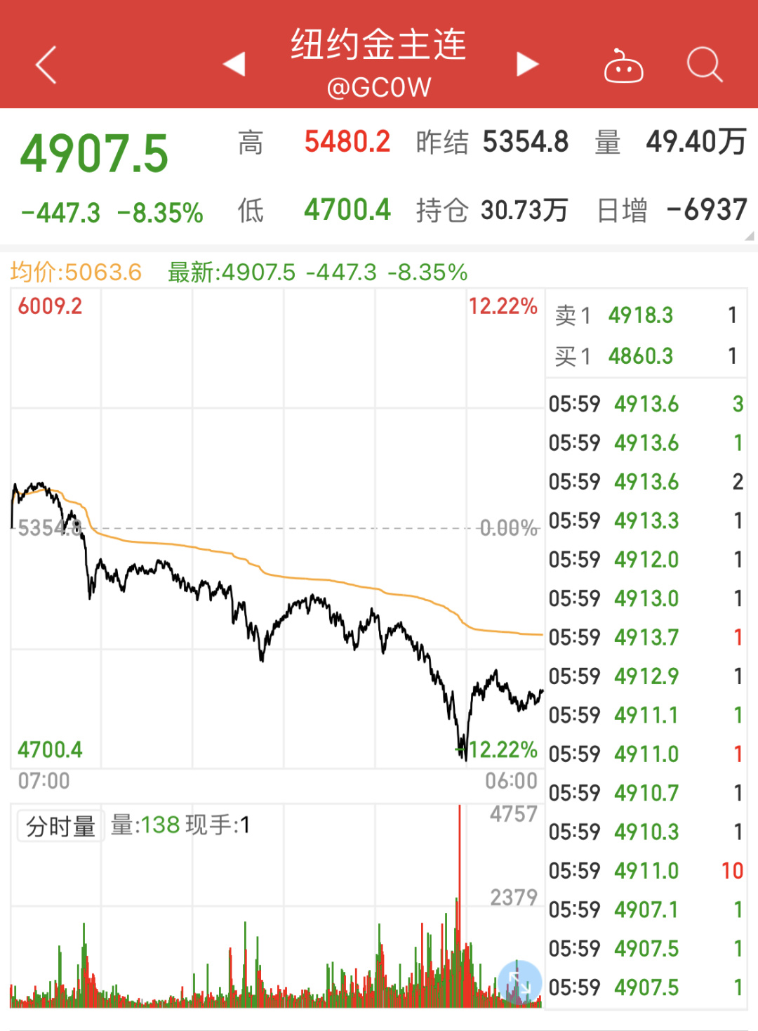 深度分析|金价银价罕见暴跌,行情结束还是“倒车接人”?