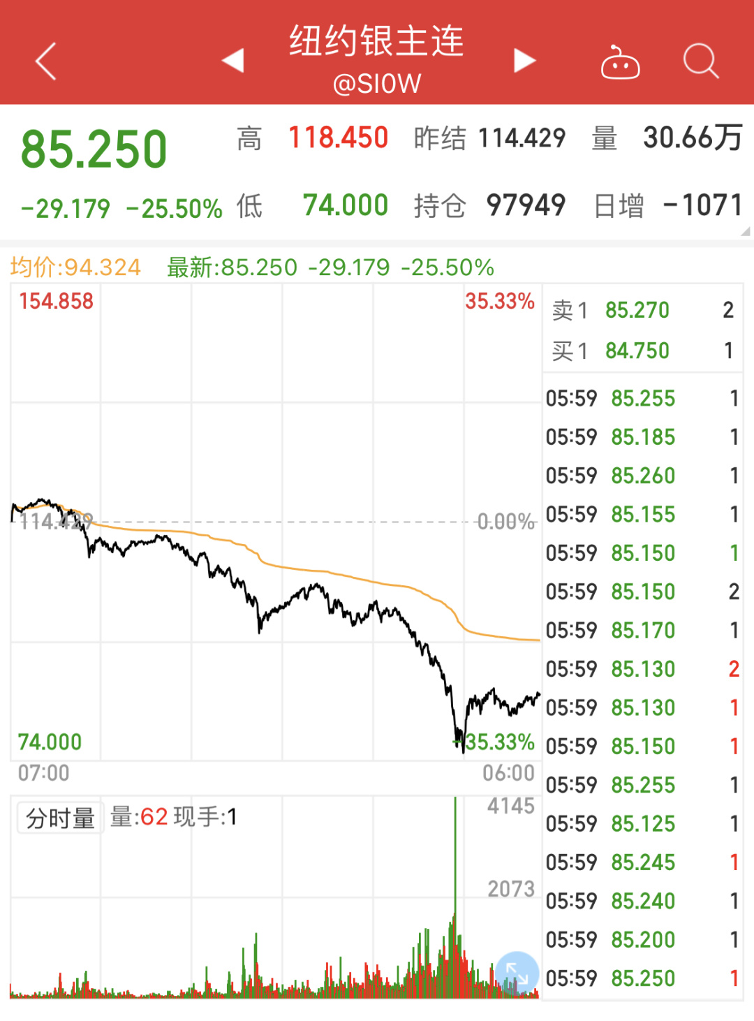 深度分析|金价银价罕见暴跌,行情结束还是“倒车接人”?