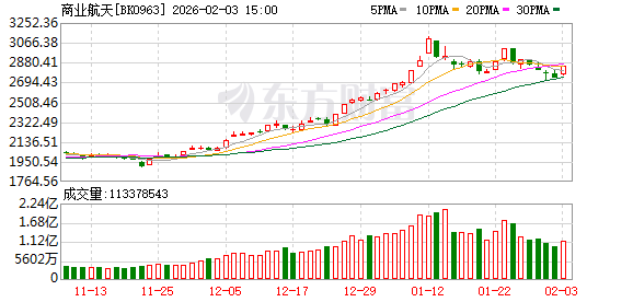 【风口研报】马斯克大动作押注太空AI算力  商业航天产业链或迎加速发展机遇