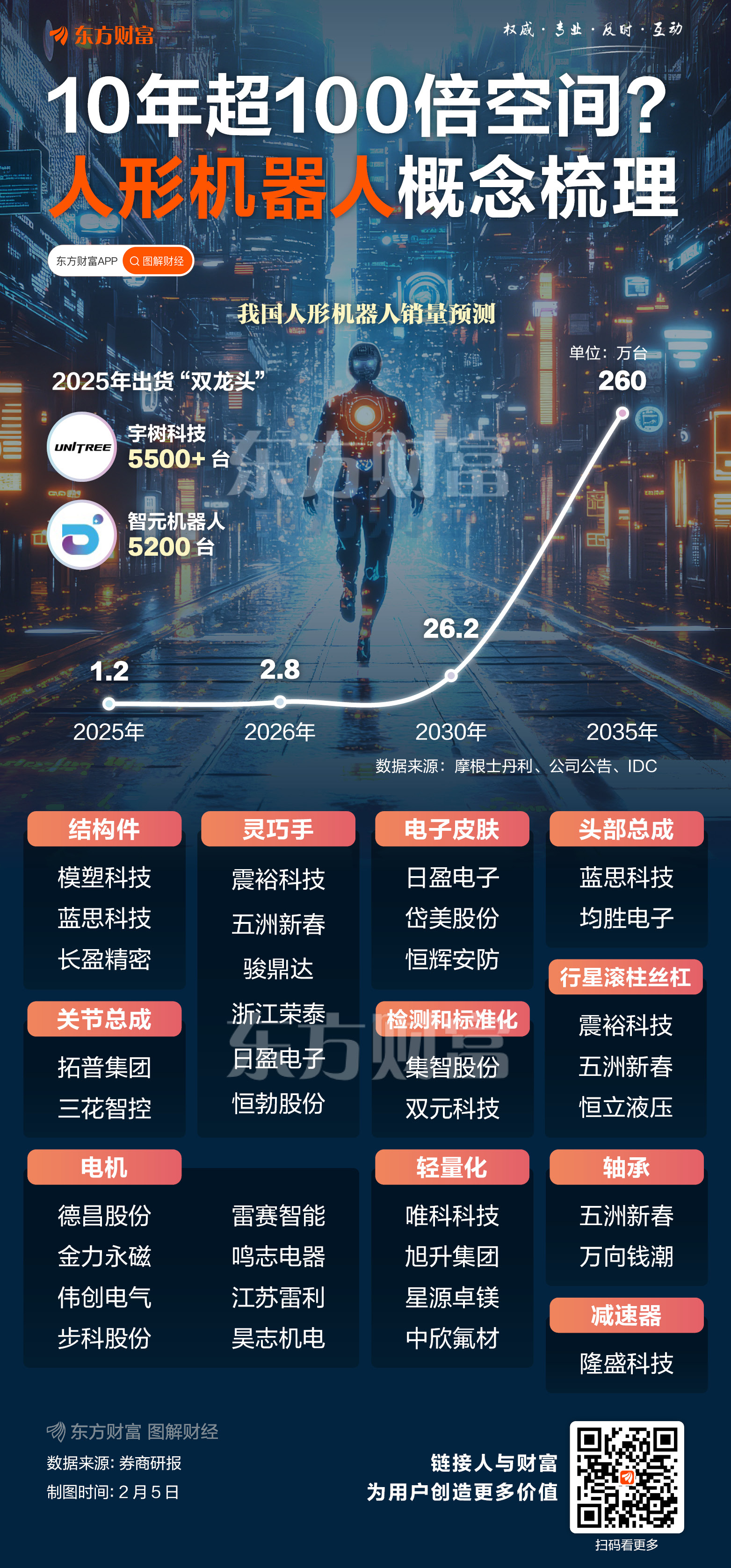 人形机器人迎首个“国家标准” 多只概念股上周获资金加仓(名单)