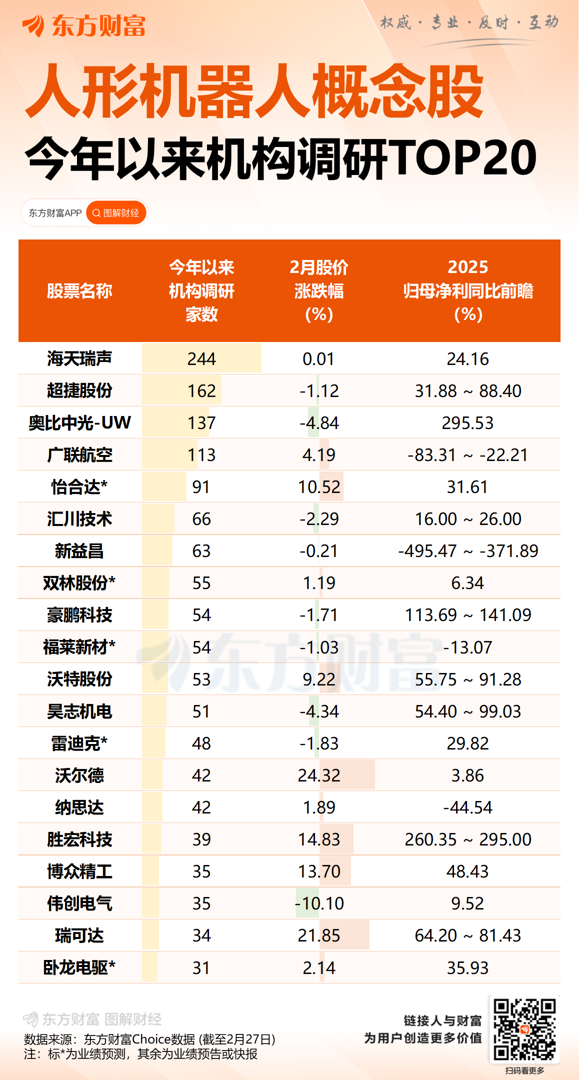 人形机器人迎首个“国家标准” 多只概念股上周获资金加仓(名单)