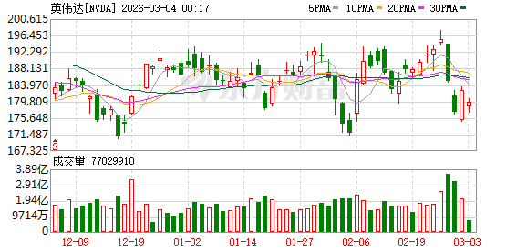 AI推理芯片打开市场空间 PCB产业链涨价或持续