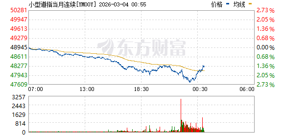 欧美也崩了 黄金白银跳水!美股盘前跌幅继续扩大