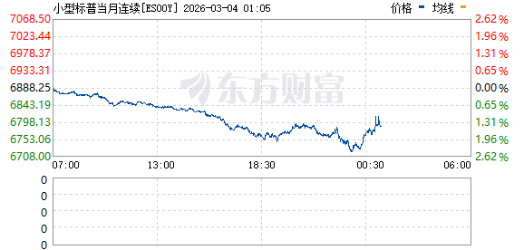 欧美也崩了 黄金白银跳水!美股盘前跌幅继续扩大