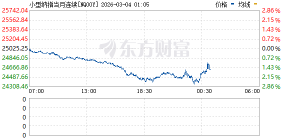 欧美也崩了 黄金白银跳水!美股盘前跌幅继续扩大