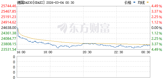 欧美也崩了 黄金白银跳水!美股盘前跌幅继续扩大