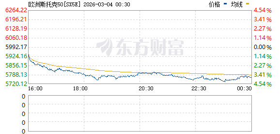 欧美也崩了 黄金白银跳水!美股盘前跌幅继续扩大