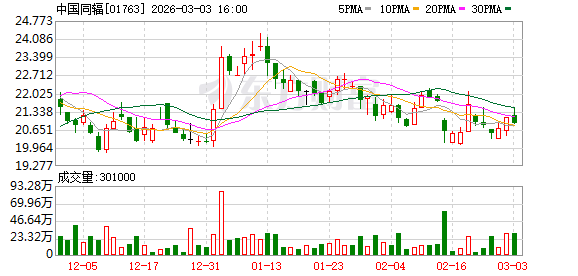 中国同辐:自研红细胞寿命测定呼气分析仪获批上市