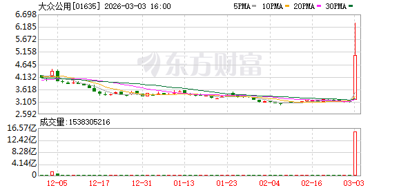 这只港股，盘中翻倍