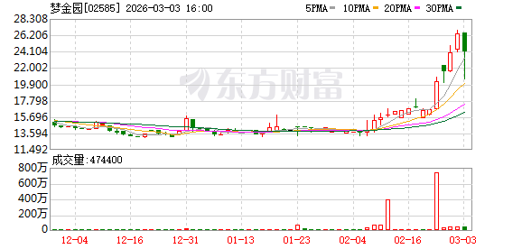 山东潍坊夫妇 开金店年入200亿