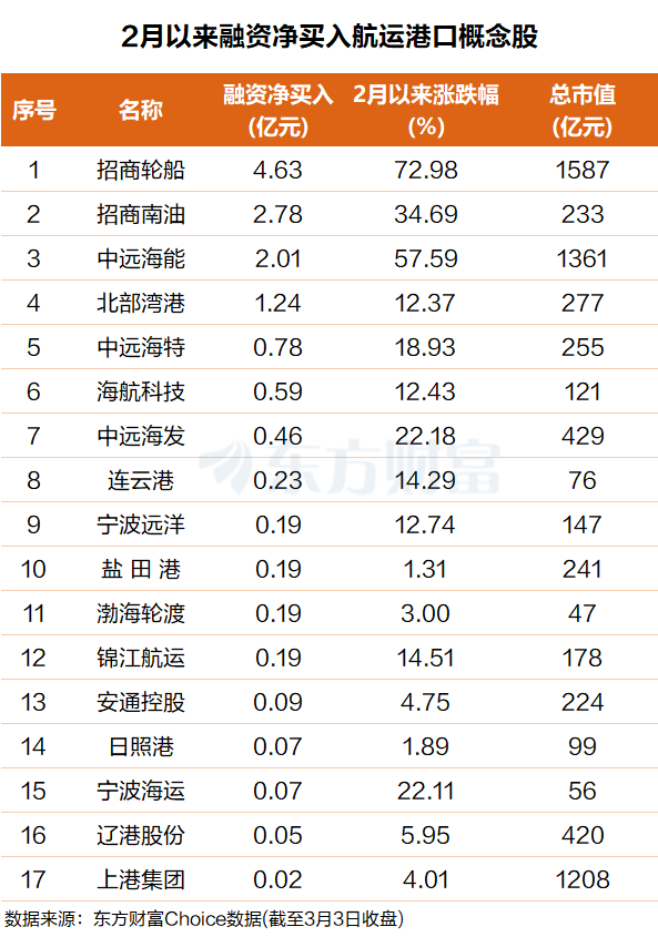 疯狂飙升!油运价格已翻倍 多重利好驱动(附股)