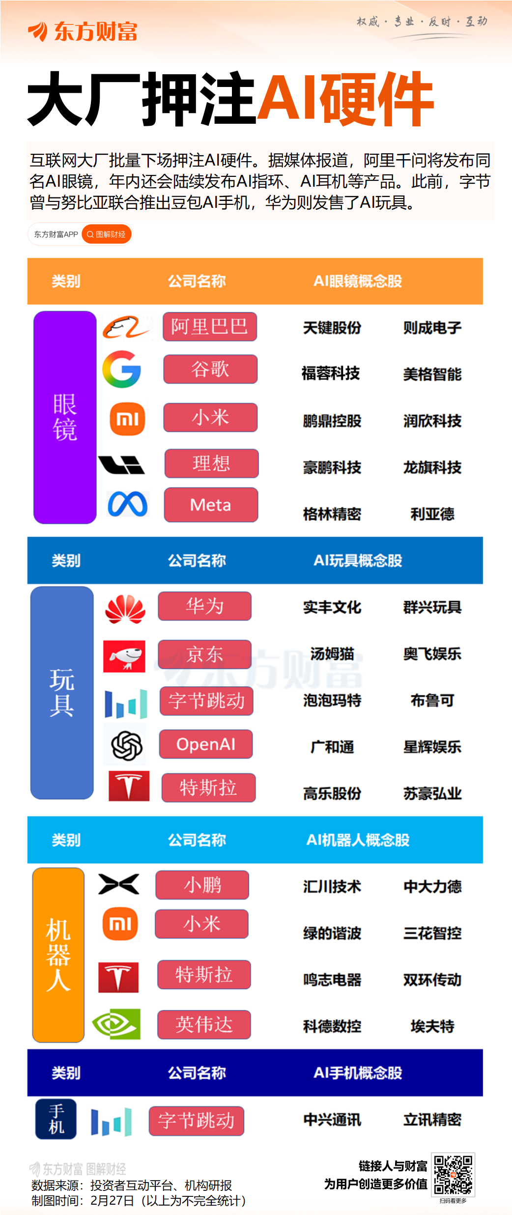 AI硬件争霸MWC2026:手机厂商求变 眼镜与机器人吸睛