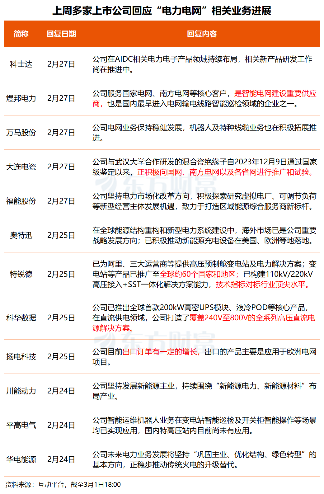 算力尽头是电力!事关电力概念 多只核心标的透露最新业务进展