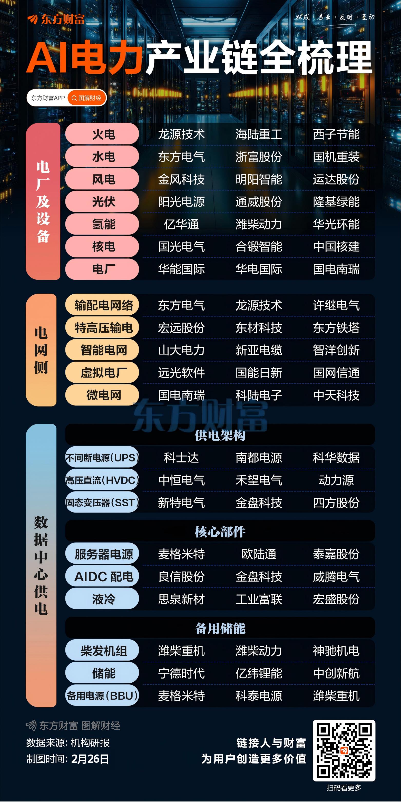 算力尽头是电力!事关电力概念 多只核心标的透露最新业务进展