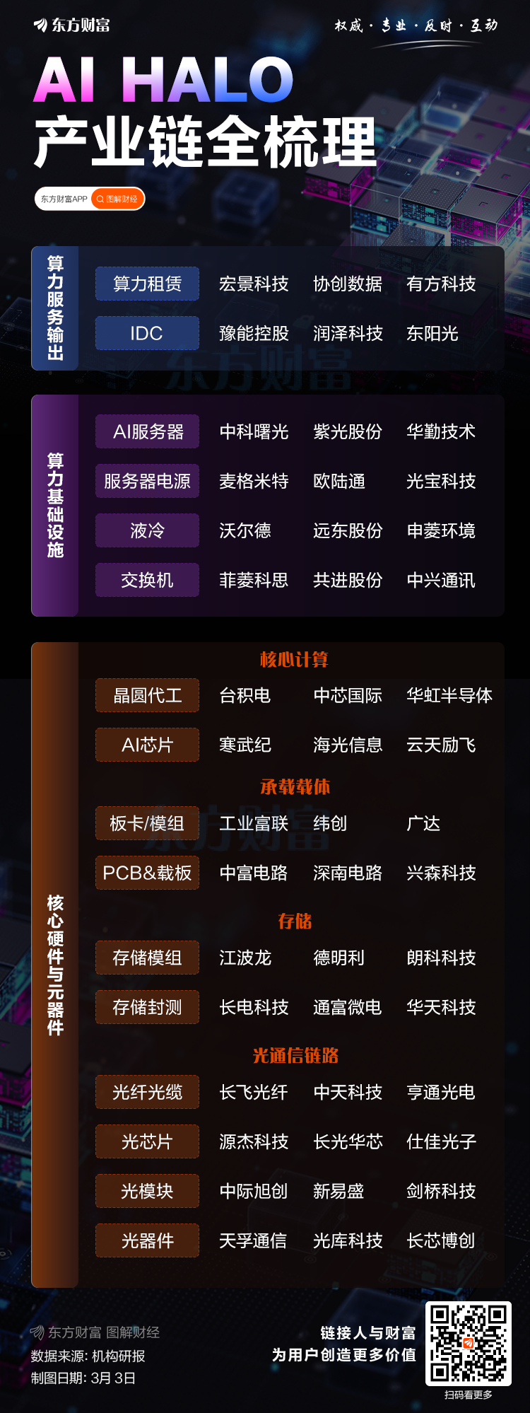 “HALO”概念第二弹!AI HALO产业链梳理