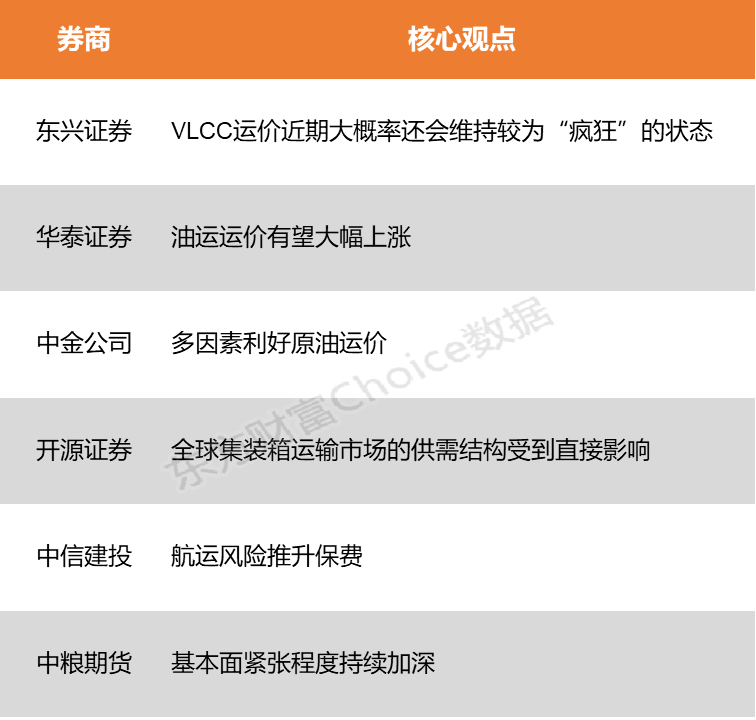 【风口研报】油轮运费飙升至创纪录水平 多重驱动或推动油运景气继续上行