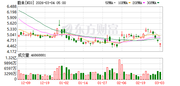 从长期低息到零首付 车企加大金融促销力度