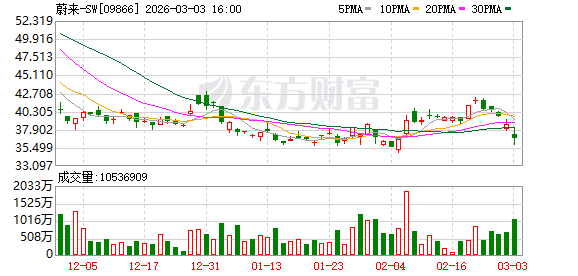 从长期低息到零首付 车企加大金融促销力度