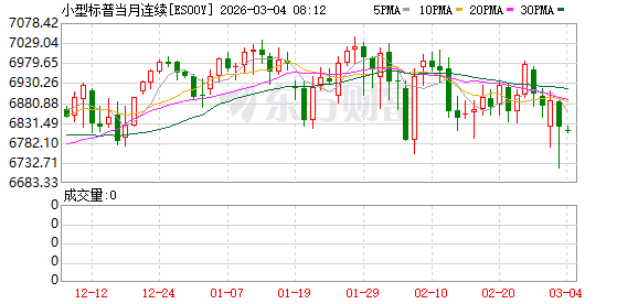 美股盘前:三大股指期货跌超1% 通胀担忧下金银大跌