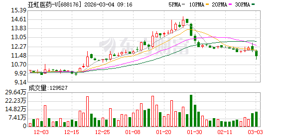 全球首个宫颈癌前病变无创治疗产品获批 正积极推动海外BD