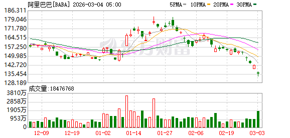 马云新年现身!谈了AI