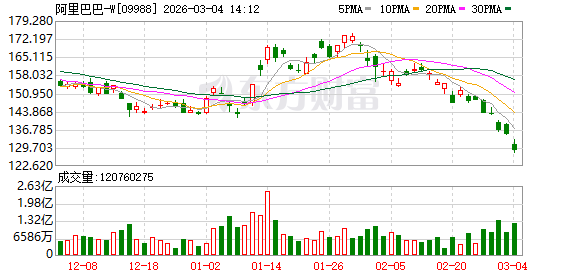 马云新年现身!谈了AI