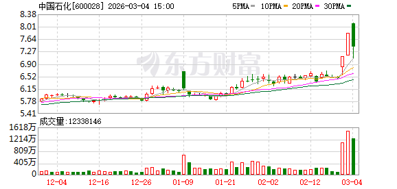 中国石油、中国石化、中国海油齐发股价异动公告