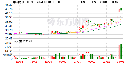 中国石油、中国石化、中国海油齐发股价异动公告