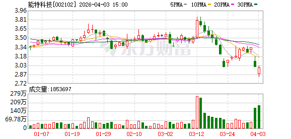 涉嫌信披违法违规！能特科技被证监会立案