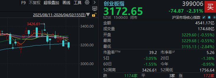 特朗普“混乱”讲话 引发全球股市巨震!沪指险守3900点 接下来思路是什么?