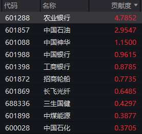 特朗普“混乱”讲话 引发全球股市巨震!沪指险守3900点 接下来思路是什么?