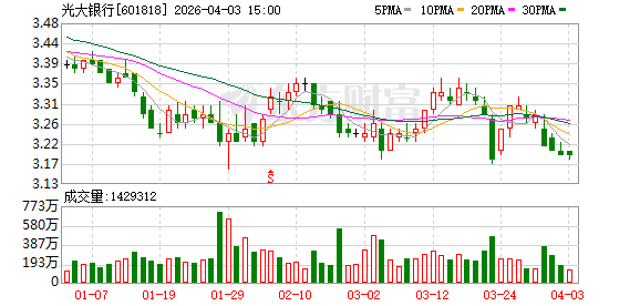 光大银行年报闹乌龙，40家分支机构数据搞错