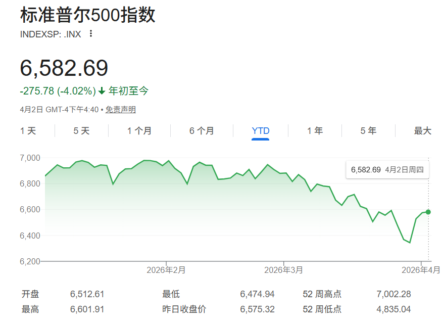 五张图看懂:美股或很快开启新一轮涨势