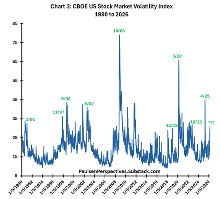 五张图看懂:美股或很快开启新一轮涨势