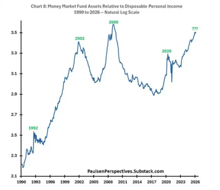 五张图看懂:美股或很快开启新一轮涨势